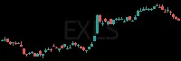 EXLS daily chart