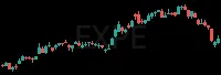 EXPE daily chart