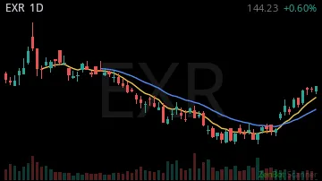 EXR daily chart