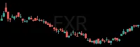 EXR daily chart
