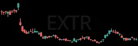 EXTR daily chart