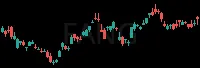 FANG daily chart