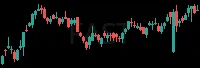 FAST daily chart