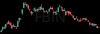 FBIN daily chart
