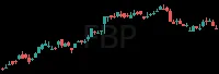 FBP daily chart