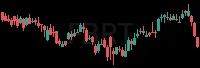 FBRT daily chart