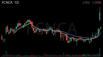 FCNCA daily chart