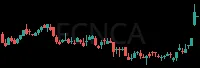 FCNCA daily chart