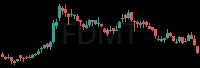FDMT daily chart