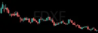 FDXF daily chart
