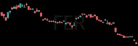 FER daily chart