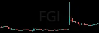 FGI daily chart