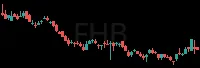 FHB daily chart