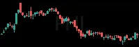 FHI daily chart