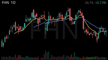 FHN daily chart