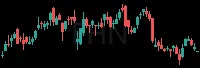 FHN daily chart