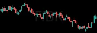 FIBK daily chart