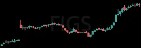FIGS daily chart