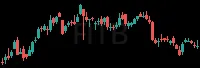 FITB daily chart