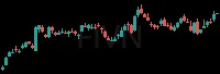 FIVN daily chart