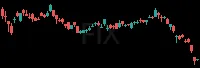 FIX daily chart