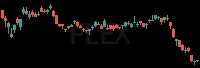 FLEX daily chart