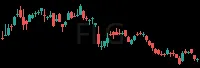 FLG daily chart