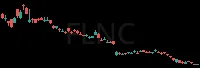 FLNC daily chart