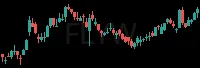 FLYW daily chart