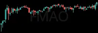 FMAO daily chart