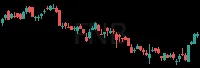FNB daily chart