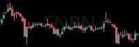 FNRN daily chart