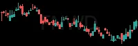 FNWD daily chart