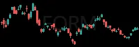 FORM daily chart