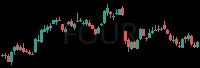 FOUR daily chart