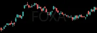 FOXA daily chart