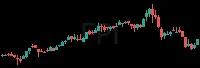 FPI daily chart
