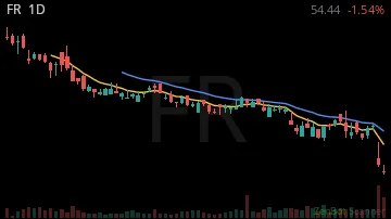 FR daily chart