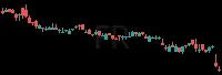 FR daily chart