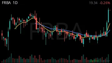 FRBA daily chart