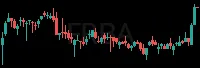 FRBA daily chart