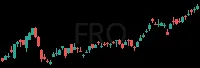 FRO daily chart