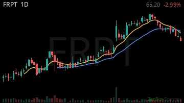 FRPT daily chart