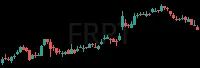 FRPT daily chart