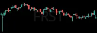 FRST daily chart