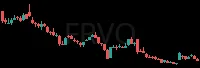 FRVO daily chart