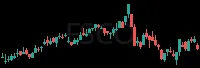 FSCO daily chart