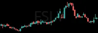 FSLY daily chart