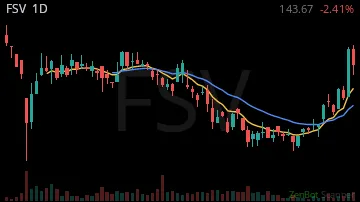 FSV daily chart