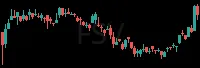 FSV daily chart